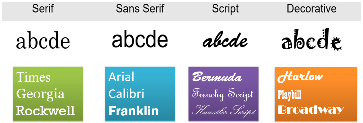 Какому posting. Serif Sans Serif. Sans-Serif без засечек. Sans Serif шрифт. Serif и Sans Serif отличия
